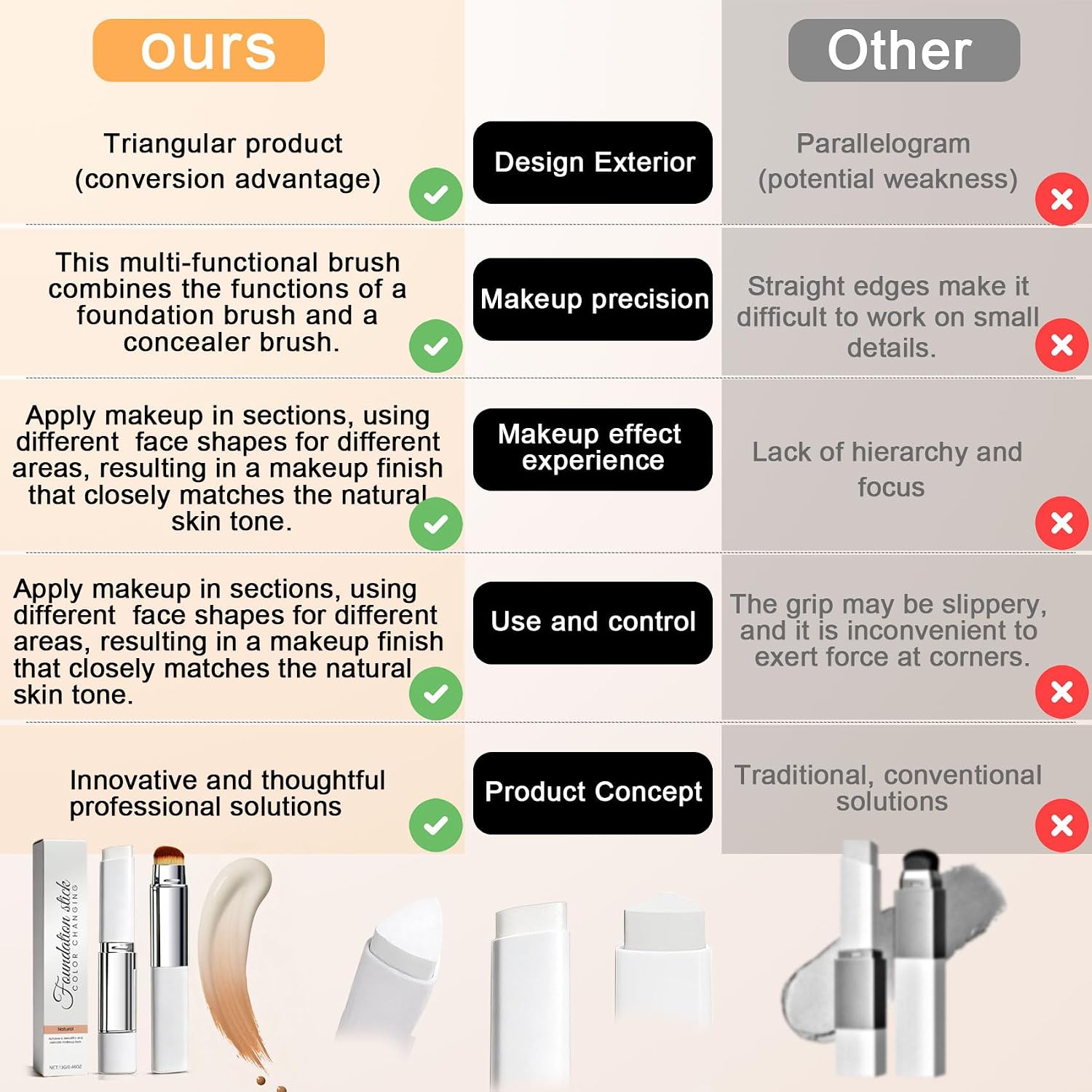 Upgrade 2 in 1 Blanc Cover Cream Stick V - Color Changing Foundation Stick with Volufiline - Hydrating Concealer Base Makeup, Dual-Ended with Built-in Brush, Portable for Daily Use