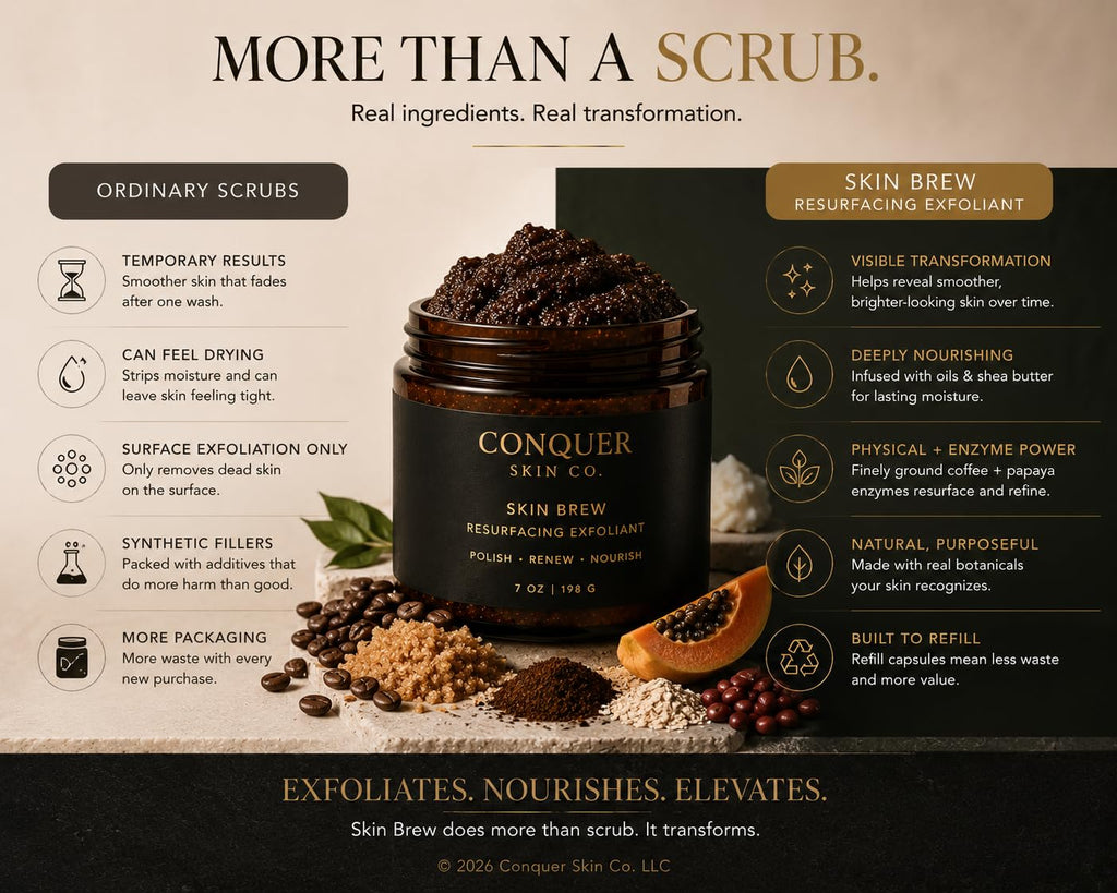 Conquer Skin Co. Skin Brew Resurfacing Exfoliant Body Polish with Coffee, Papaya Powder,Brown Sugar and Adzuki Bean, 7 oz